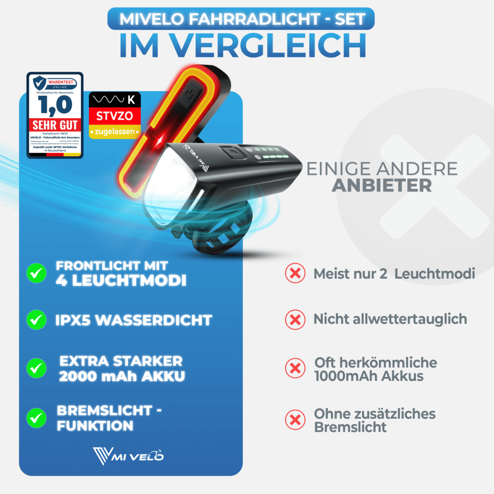 Fahrradlicht Set mit Bremsanzeige "SMART-Ultimate"