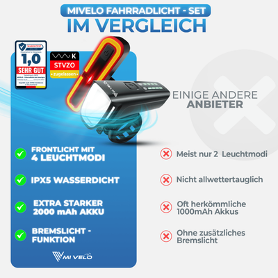 Fahrradlicht Set mit Bremsanzeige "SMART-Ultimate"