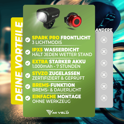 Fahrradlampen Set "SPARK PRO" USB-aufladbar mit Bremslichtfunktion