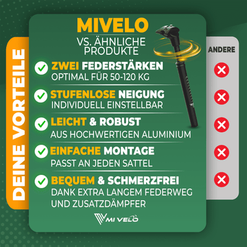 mivelo sattelstütze Sattelstütze mit Federung & Stoßdämpfung für mehr Fahrkomfort – MIVELO