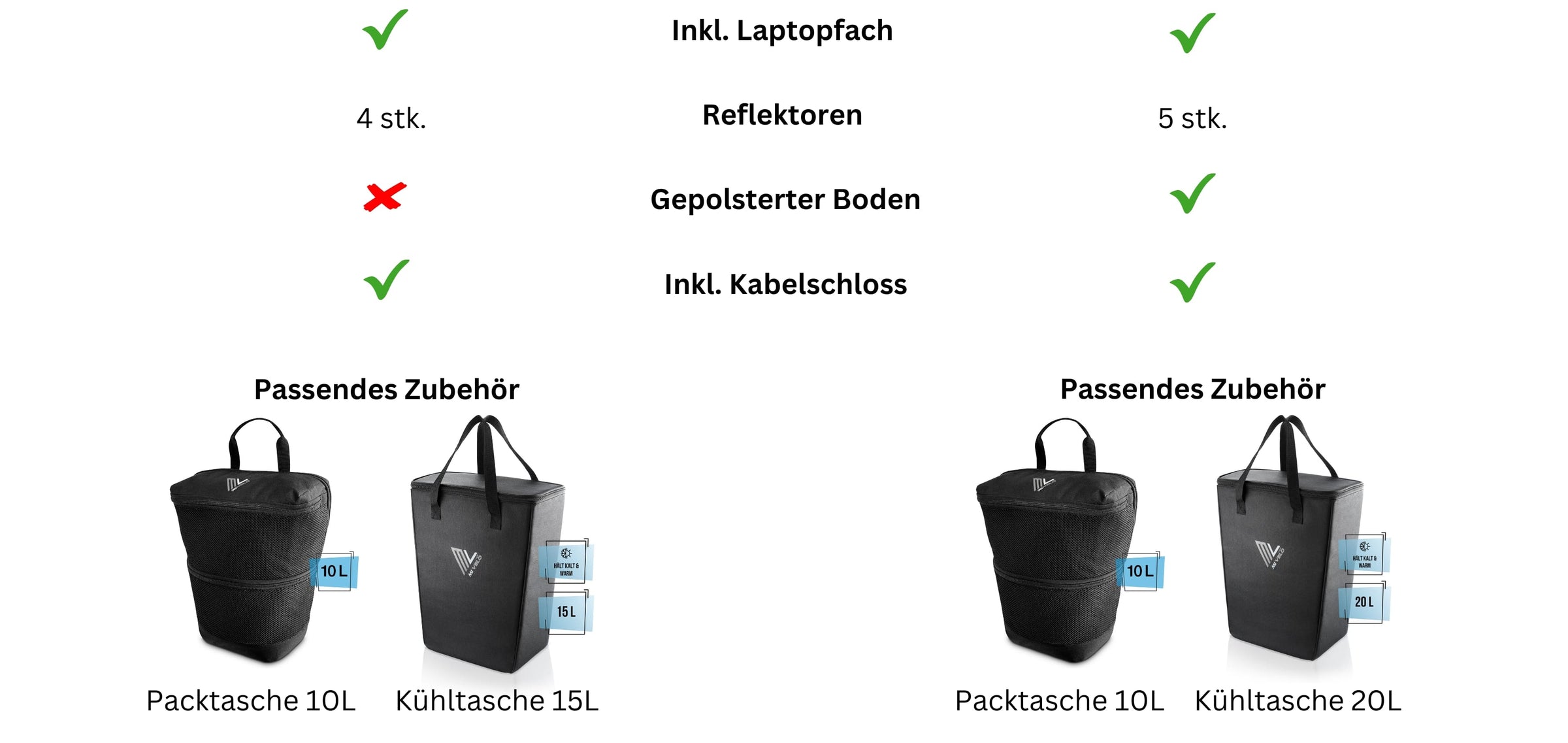 2 in 1 Fahrradtasche 25L + Kühltasche 20L Spar-Bundle