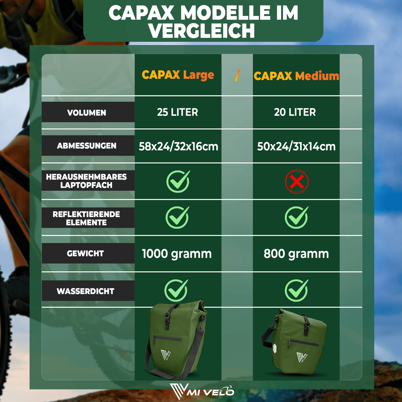 2in1 Fahrradtasche für Gepäckträger wasserdicht 25L "CAPAX"